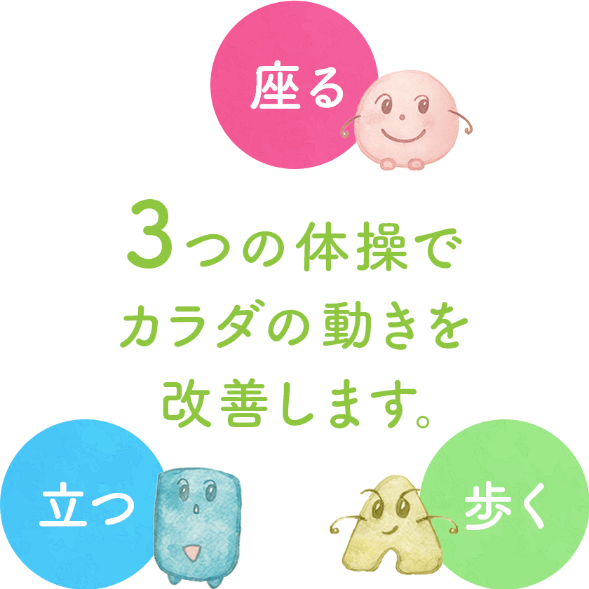 座る・立つ・歩くの3つの運動でカラダの動きを改善します。